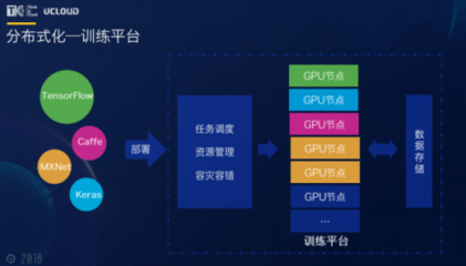 TIC 2018熱議人工智能 AI進入應用落地期，人工智能應用軟件開發迎來新機遇