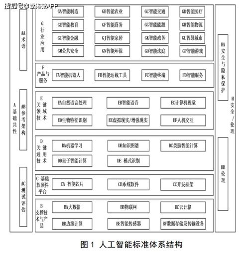 人工智能標準化藍圖 2021年頂層設計引領，2023年應用軟件開發新紀元
