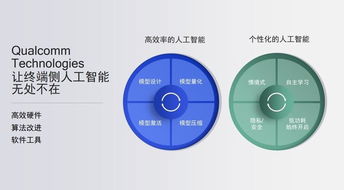 驍龍AIE 重塑移動(dòng)AI體驗(yàn)，引領(lǐng)智能應(yīng)用開(kāi)發(fā)新紀(jì)元