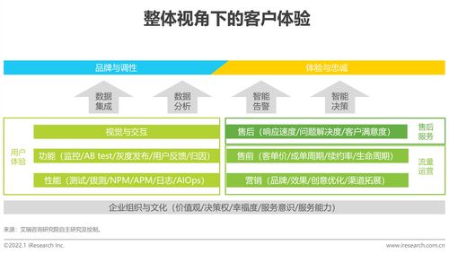 艾瑞咨詢發布2022年中國科技與IT十大趨勢 技術咨詢與技術服務引領變革
